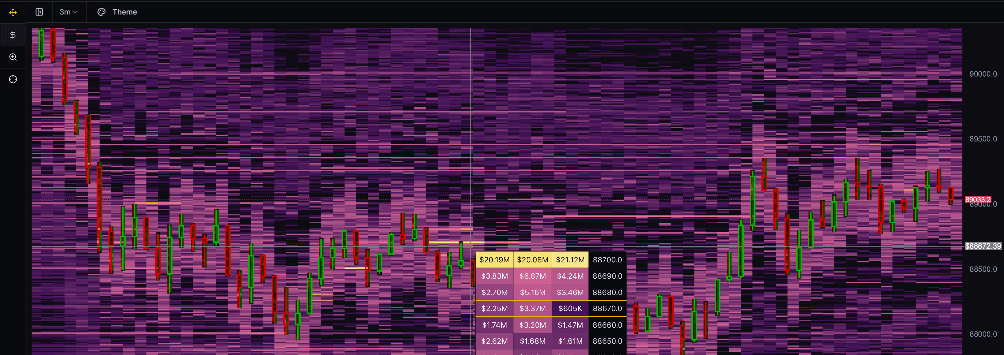 Liquidity Heatmap