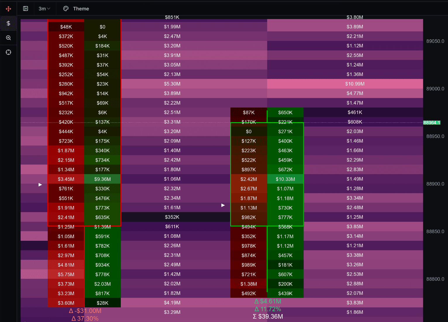 Precision Orderflow Analytics